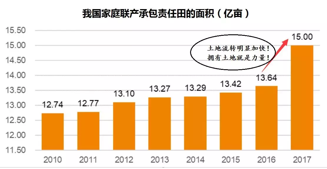 一号文件行情将至 机构：这些股票已被低估 4只农业股值得关注