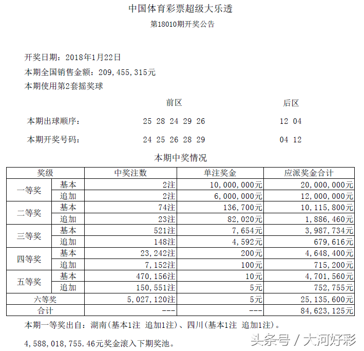 福彩、体彩：1月22日周一开奖与详情