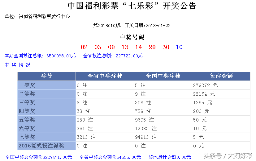 福彩、体彩：1月22日周一开奖与详情