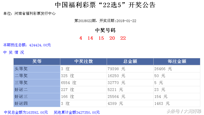 福彩、体彩：1月22日周一开奖与详情