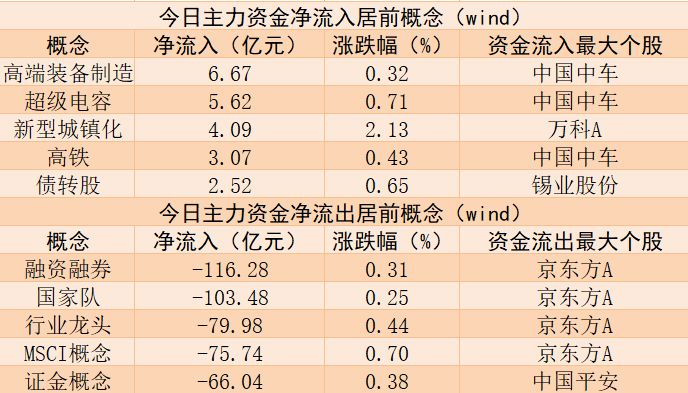 银行股的大牛市来了：中国银行今日资金净流入9.67亿元