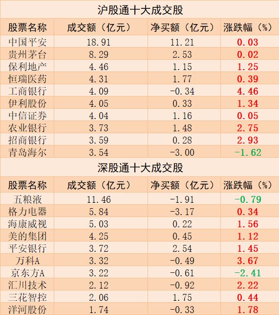 银行股的大牛市来了：中国银行今日资金净流入9.67亿元