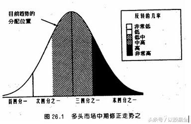 《专业投机原理连载27》——风险一报酬分析的技术性基础