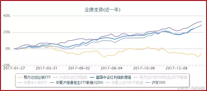 简单一招，轻松玩转牛市（指数基金全攻略）