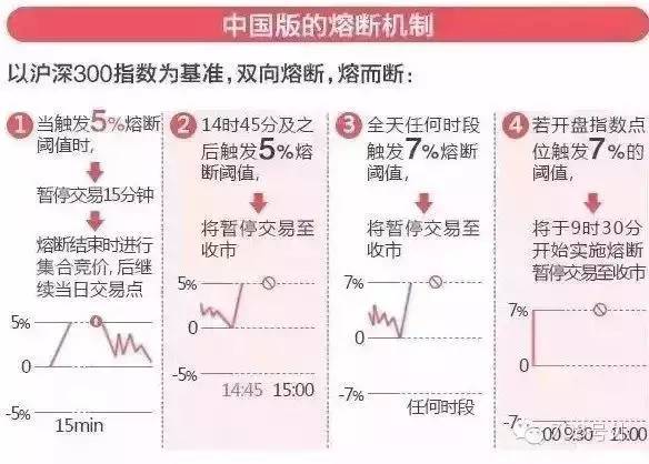 A股熔断机制实施以来 两天提前收市