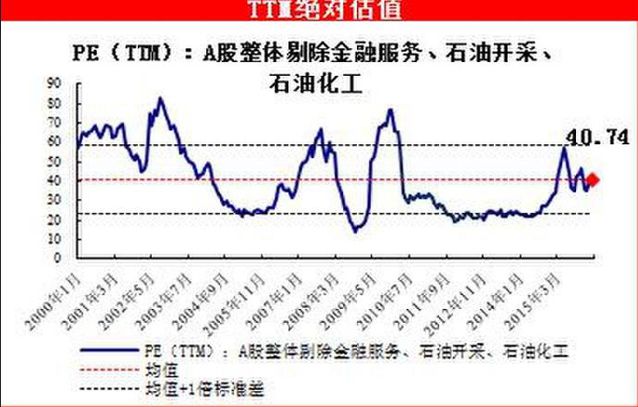 证监会对红筹回归到底几个意思？