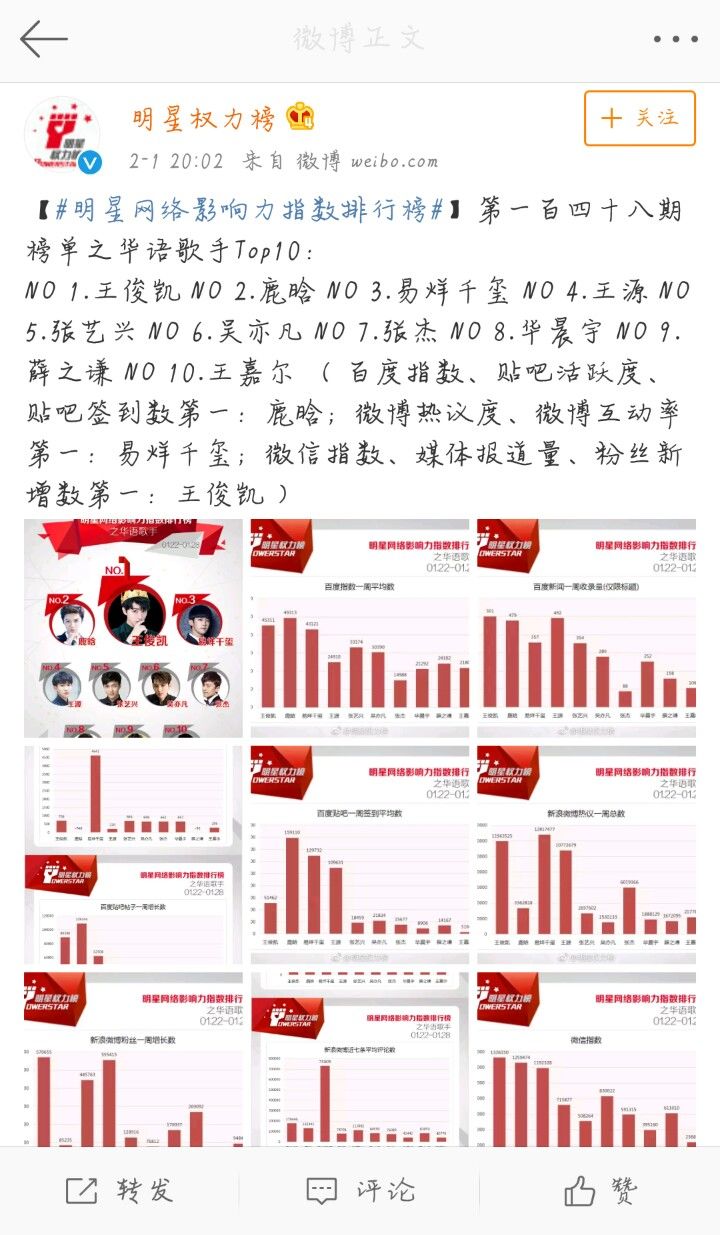 180202 明星网络影响力指数排行榜 相信鹿晗会重回第一