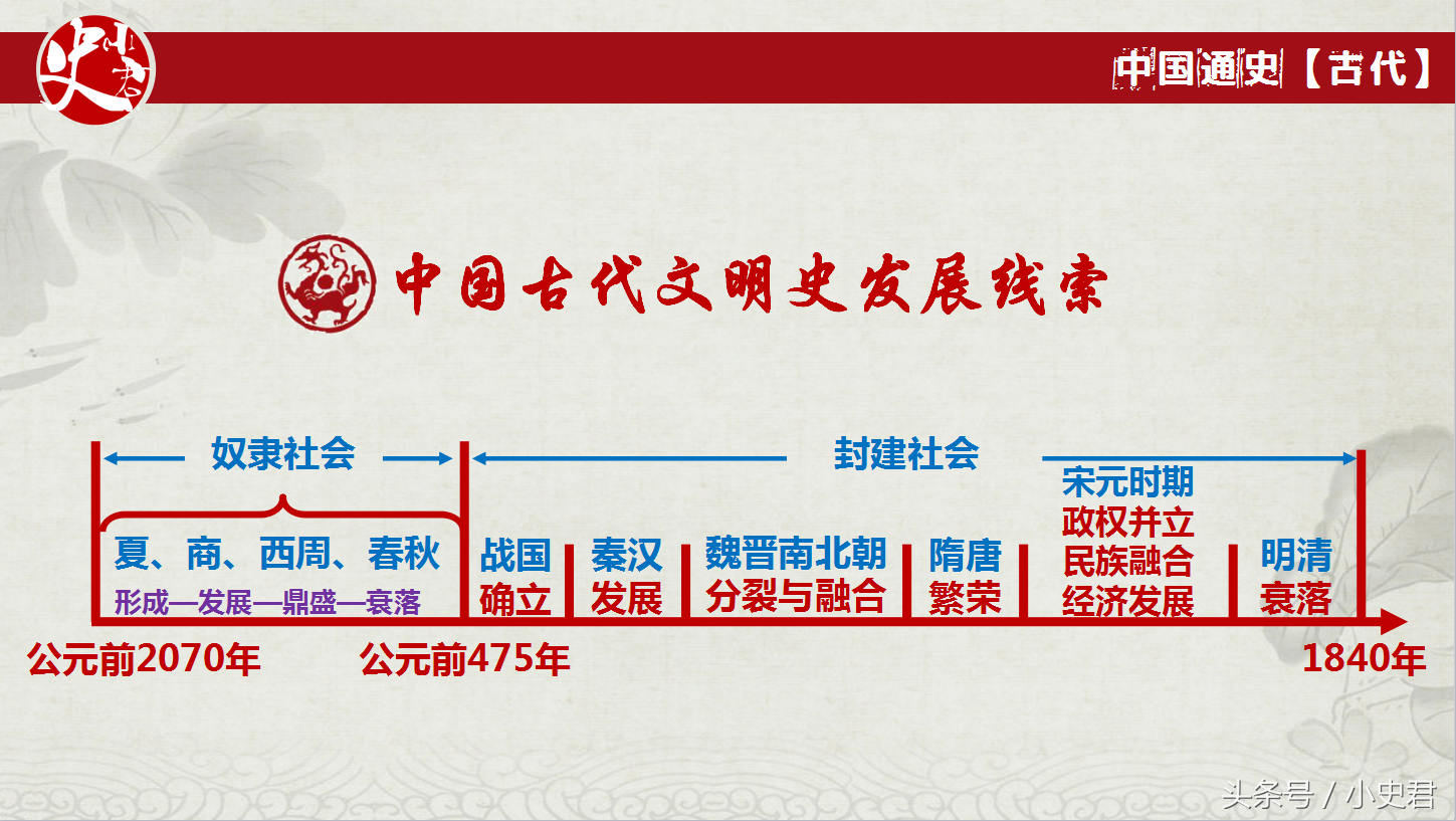 中国古代历史思维导图高清高中古代教育的发展历程思维导图