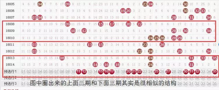 阳哥荐彩 | 周六18015期大乐透荐号