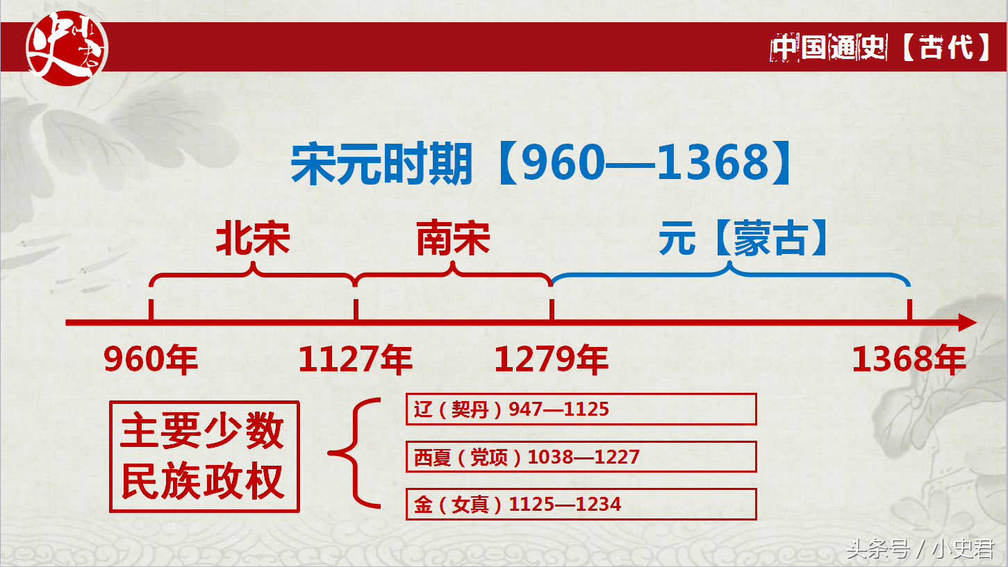 「高中历史」中国古代史思维导图，5分钟了解中国古代文明发展历程