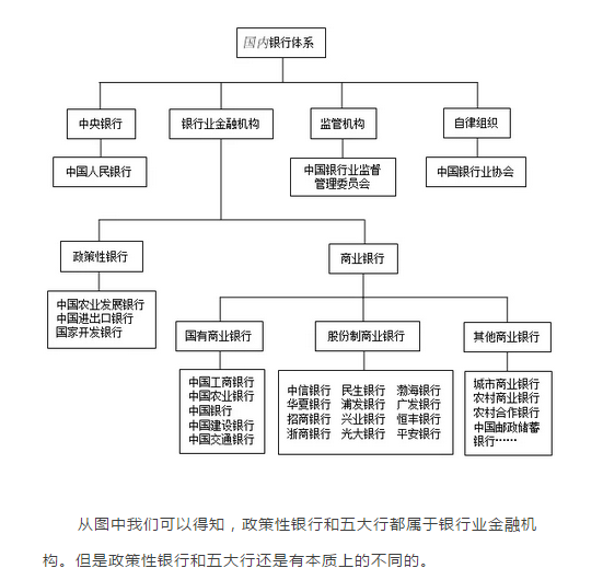 政策性银行VS五大行，到底有哪些不同呢？