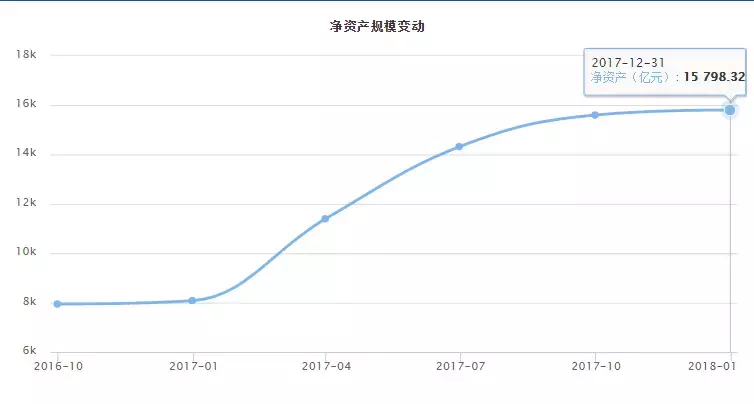 余额宝又限购，我们该怎么办？