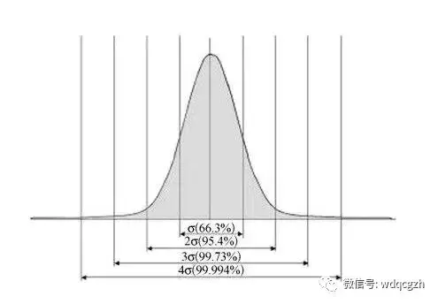 详解银行信用卡风控是如何工作的呢？