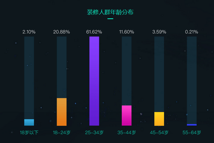 2017年互联网家装行业大数据年度报告