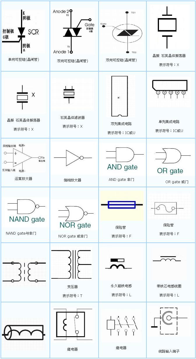 电子元件符号大全