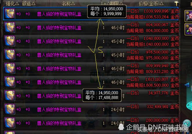 地下城与勇士 DNF 起源春节套拍卖行注意事项——看清黑商！