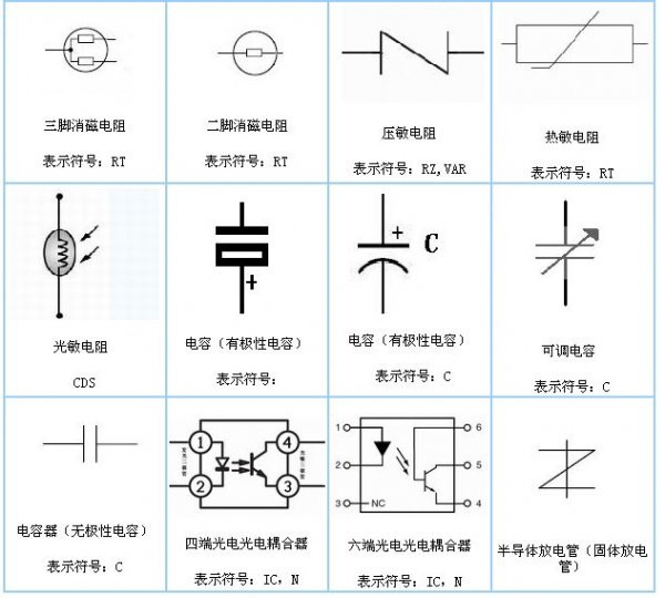 电子元件符号大全