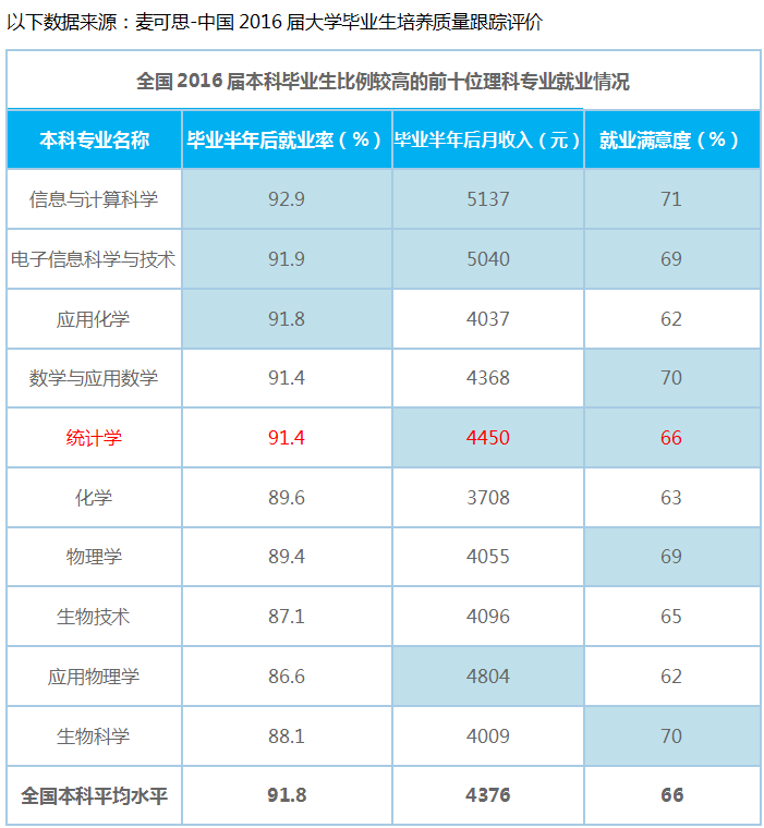 创新教育：统计学专业的毕业生就业方向与前景分析