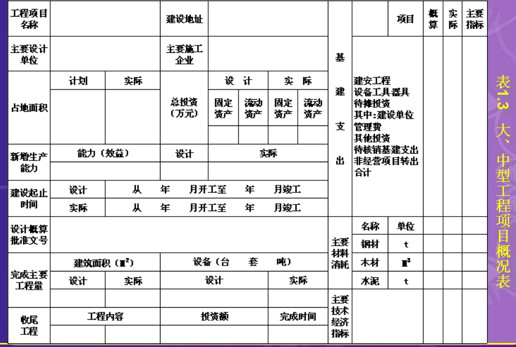 「竣工决算篇」竣工决算的内容与编制格式解析（二）