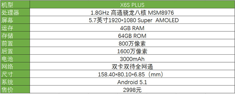 未必要抢小米MAX：市面上还有哪些好用的大屏手机