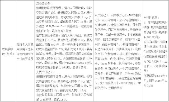 武汉人常用的银行卡手续费大盘点！这些钱统统不用交！建议收藏