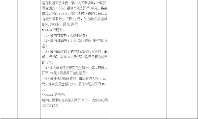 武汉人常用的银行卡手续费大盘点！这些钱统统不用交！建议收藏