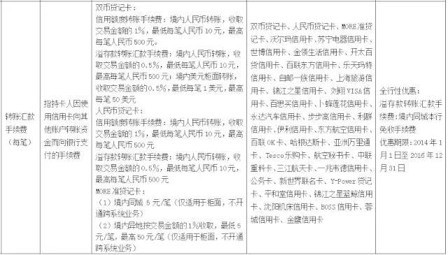 武汉人常用的银行卡手续费大盘点！这些钱统统不用交！建议收藏