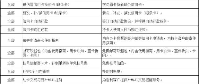 武汉人常用的银行卡手续费大盘点！这些钱统统不用交！建议收藏