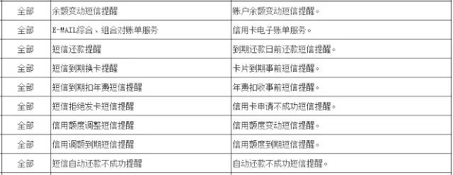 武汉人常用的银行卡手续费大盘点！这些钱统统不用交！建议收藏