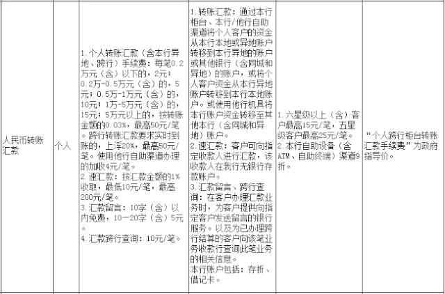 武汉人常用的银行卡手续费大盘点！这些钱统统不用交！建议收藏