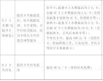 武汉人常用的银行卡手续费大盘点！这些钱统统不用交！建议收藏