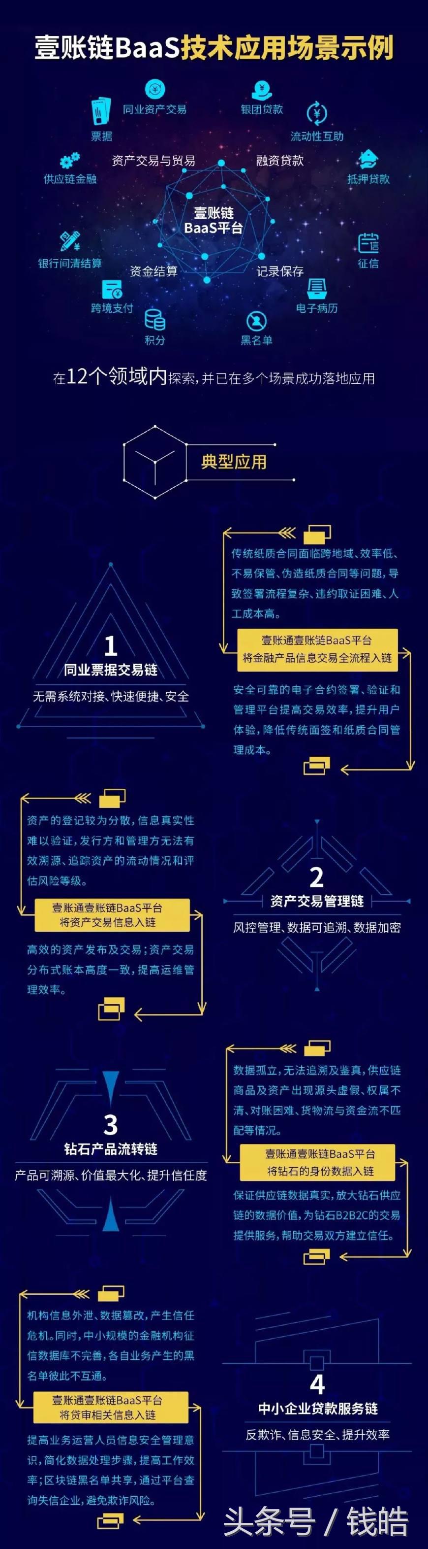 区块链加持，平安金融壹账通再掀“金融赋能”大潮