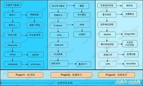 人工智能靠谱吗？现在人工智能培训行业前景火爆