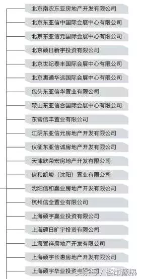 两家北京地产公司抢夺鑫苑郑州城改地的启示