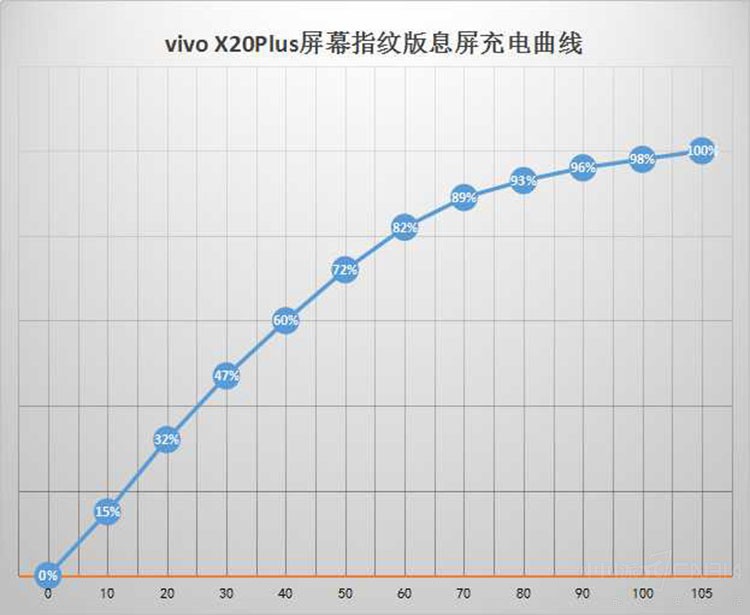 vivo X20Plus屏幕指纹版评测，除了解锁未来你还知道多少？