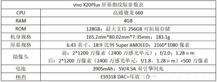 vivo X20Plus屏幕指纹版评测，除了解锁未来你还知道多少？