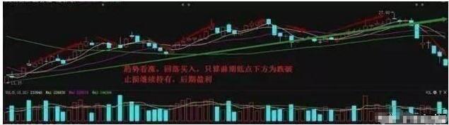 股票投资技术分析：经典止损技巧案例分享