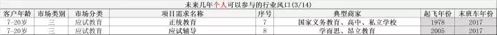 接下来56个风口行业，让你受益终生！