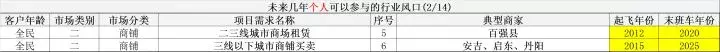 接下来56个风口行业，让你受益终生！