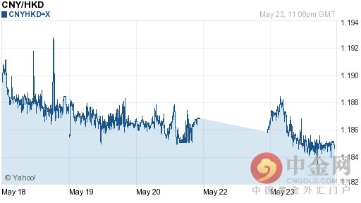 人民币兑港币汇率今日走势-05月24日人民币兑港币汇率今日汇率