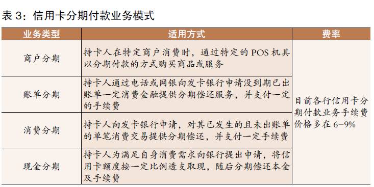 消金消费金融发展及银行银联应对策略研究