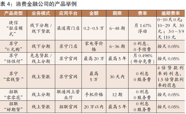 消金消费金融发展及银行银联应对策略研究