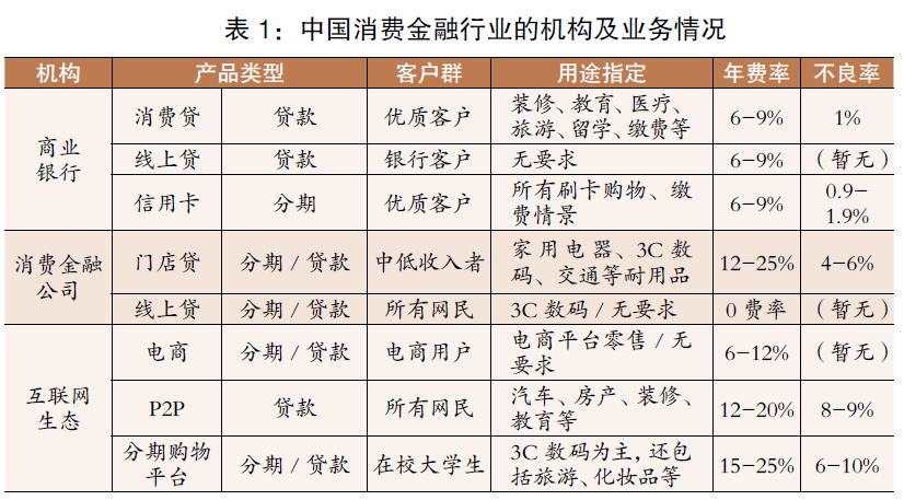 消金消费金融发展及银行银联应对策略研究