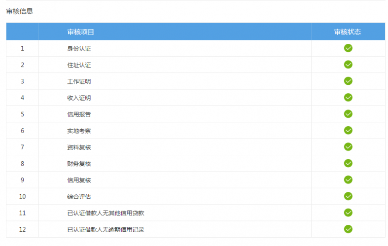 记者眼中的搜易贷-搜易贷测评