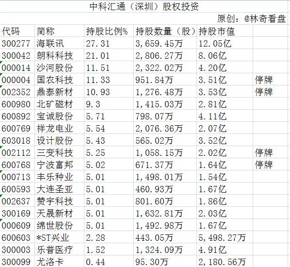 中科汇通举牌的鼎泰新材被顺丰借壳