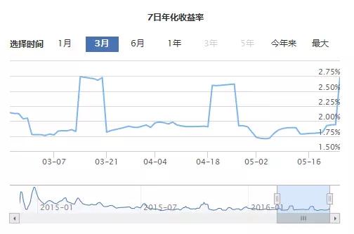 自测：买基金时，你犯过这些错误吗？