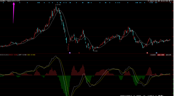 最全，最详细的讲解MACD，用MACD战斗到底！
