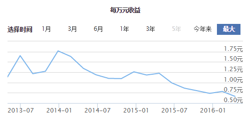 货币基金7日年化收益率跌破1%！莫慌，只要三招你也能选出“火鸡”