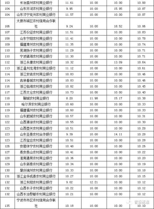 银行理财产品发行能力排名：招商银行位列第一