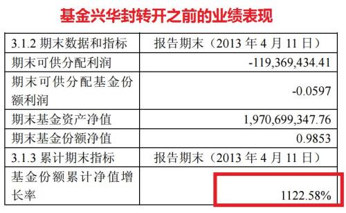 “最牛”基金竟是它！平均涨7倍最高狂赚2423% 今天刚满20岁